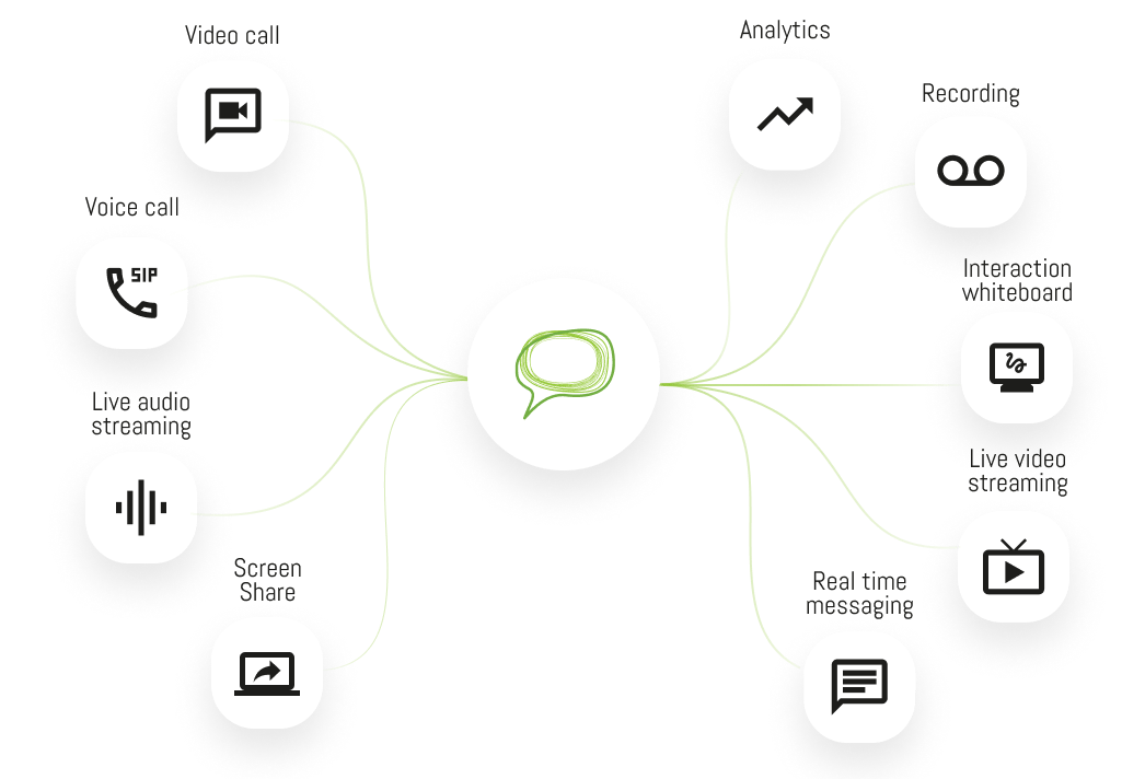 iotum service diagram