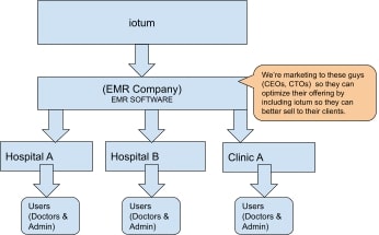 Iotum EMR blog post on appointment management