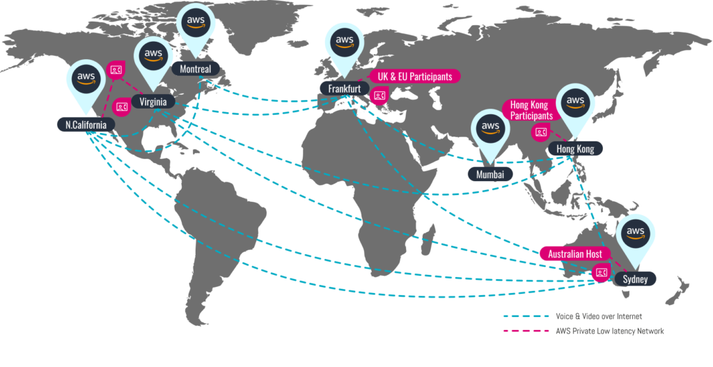 iotum service global coverage